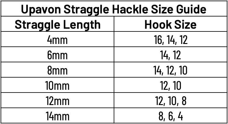 Upavon Straggle Hackle